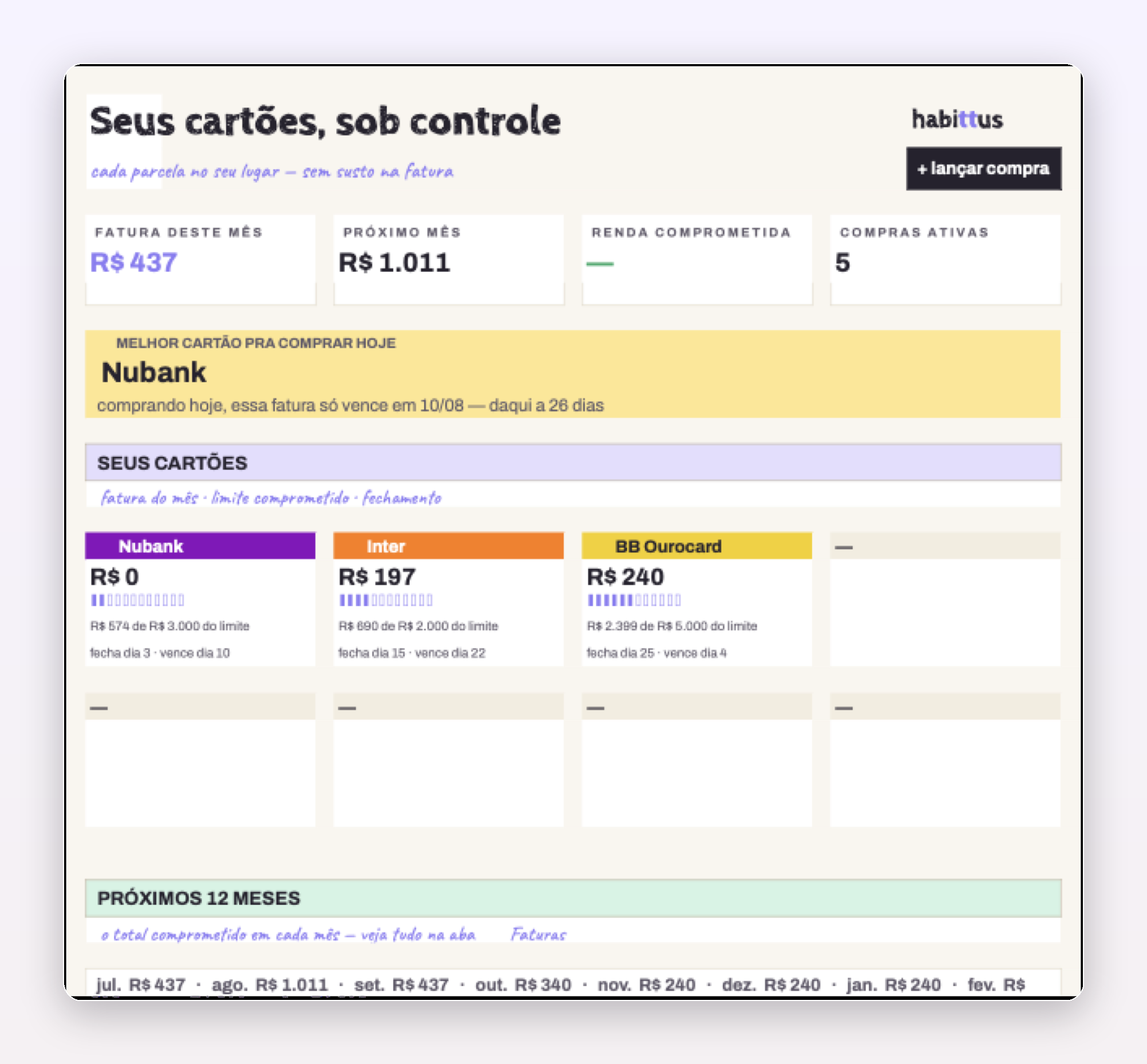 Painel: fatura do mês, melhor cartão pra comprar hoje e os cartões nas cores dos bancos