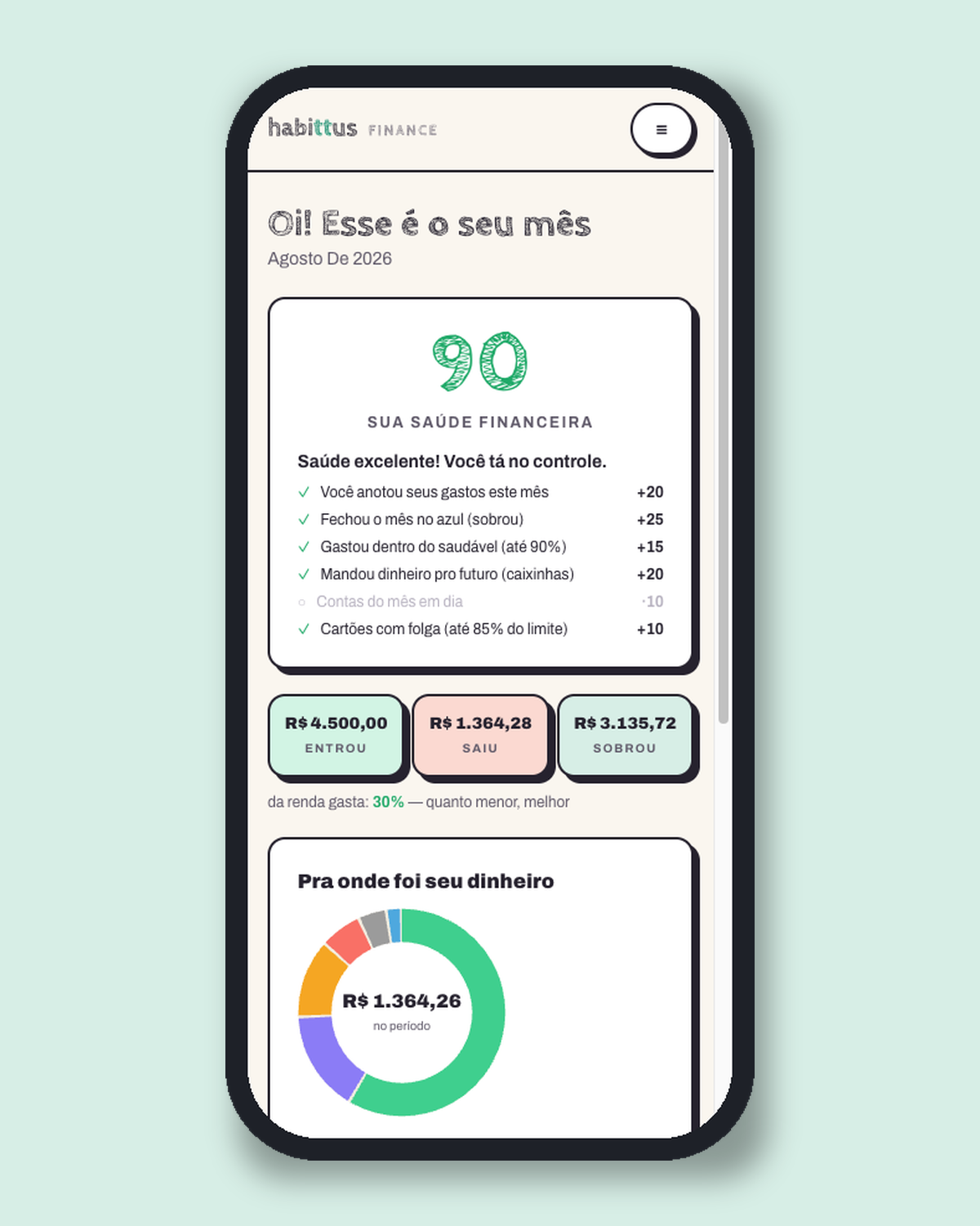 Painel do Habittus Finance: nota de saúde financeira, entrou, saiu e sobrou do mês